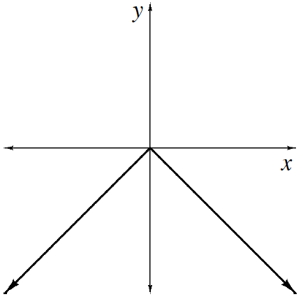 Downward V shape, vertex at the origin, coming from lower left, continuing down & right.